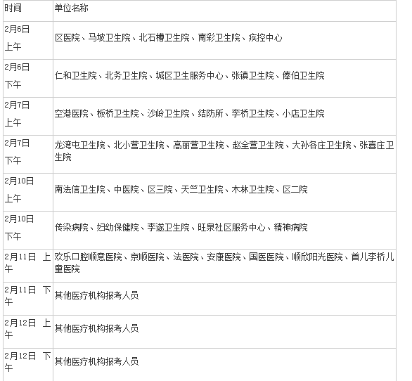 順義區(qū)醫(yī)師現(xiàn)場(chǎng)審核