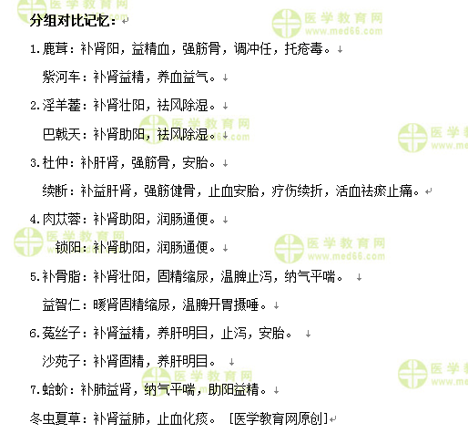 補陽藥功效小結(jié) 補陽藥功效小結(jié)