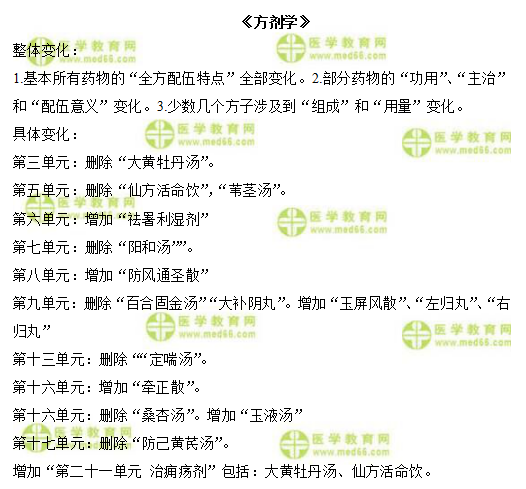方劑學(xué) 方劑學(xué)