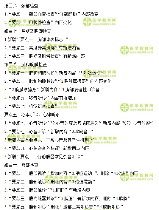 診斷學(xué)基礎(chǔ)3 診斷學(xué)基礎(chǔ)3