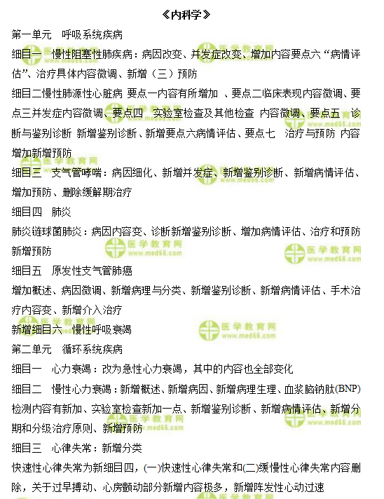 內(nèi)科學(xué)1 內(nèi)科學(xué)1