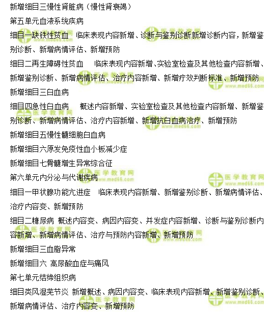 內(nèi)科學(xué)3 內(nèi)科學(xué)3