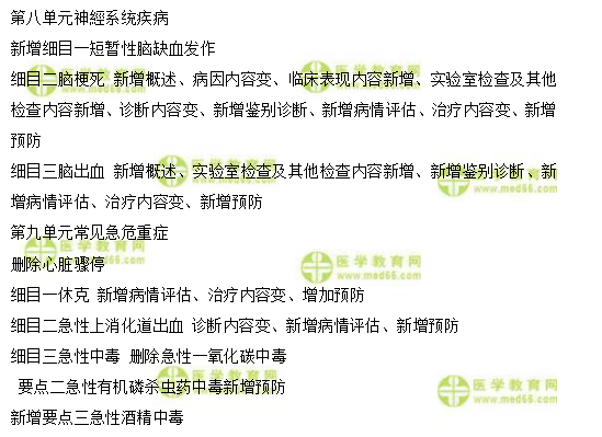 內(nèi)科學(xué)4 內(nèi)科學(xué)4