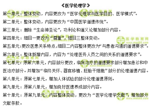 醫(yī)學(xué)倫理學(xué) 醫(yī)學(xué)倫理學(xué)