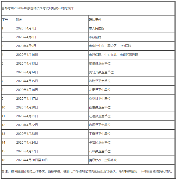 昌都現(xiàn)場(chǎng)審核時(shí)間 昌都現(xiàn)場(chǎng)審核時(shí)間