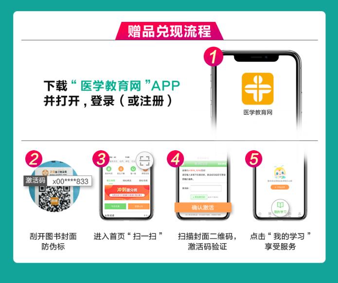 試卷增值服務(wù)2