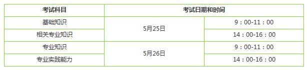 2019年主管護(hù)師考試時(shí)間