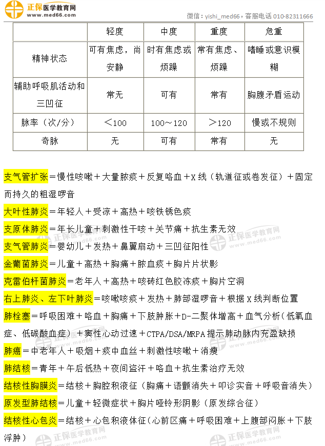 呼吸系統(tǒng) 呼吸系統(tǒng)