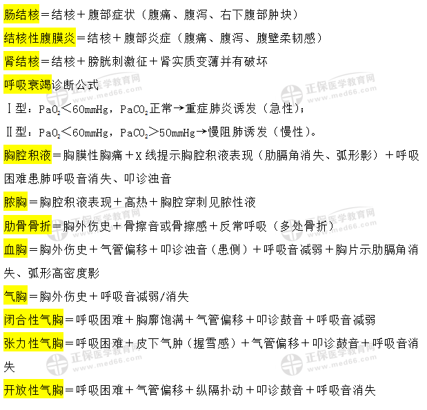 臨床執(zhí)業(yè)醫(yī)師 臨床執(zhí)業(yè)醫(yī)師