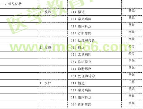 鄉(xiāng)村全科助理醫(yī)師全科醫(yī)療常見癥狀大綱