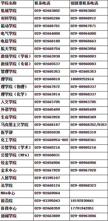 西安交大聯(lián)系方式
