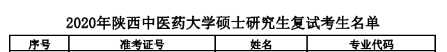 陜西中醫(yī)藥大學復試名單