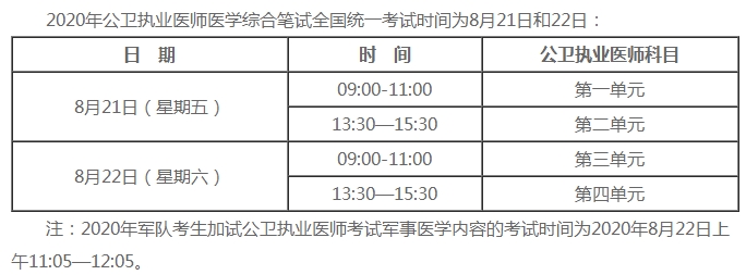 公衛(wèi)執(zhí)業(yè)醫(yī)師考試時間