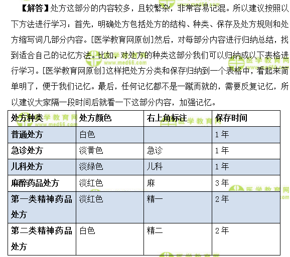 崗位技能中處方的內(nèi)容