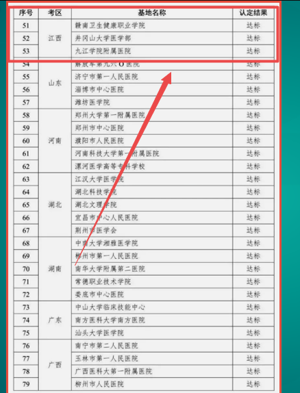 江西實踐技能考試基地 江西實踐技能考試基地