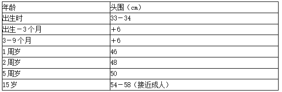 頭圍計(jì)算方法 頭圍計(jì)算方法