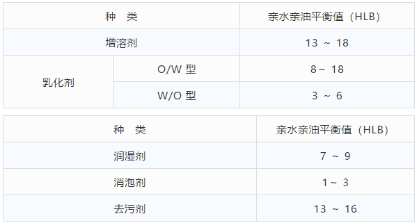 ?？紨?shù)值內(nèi)容