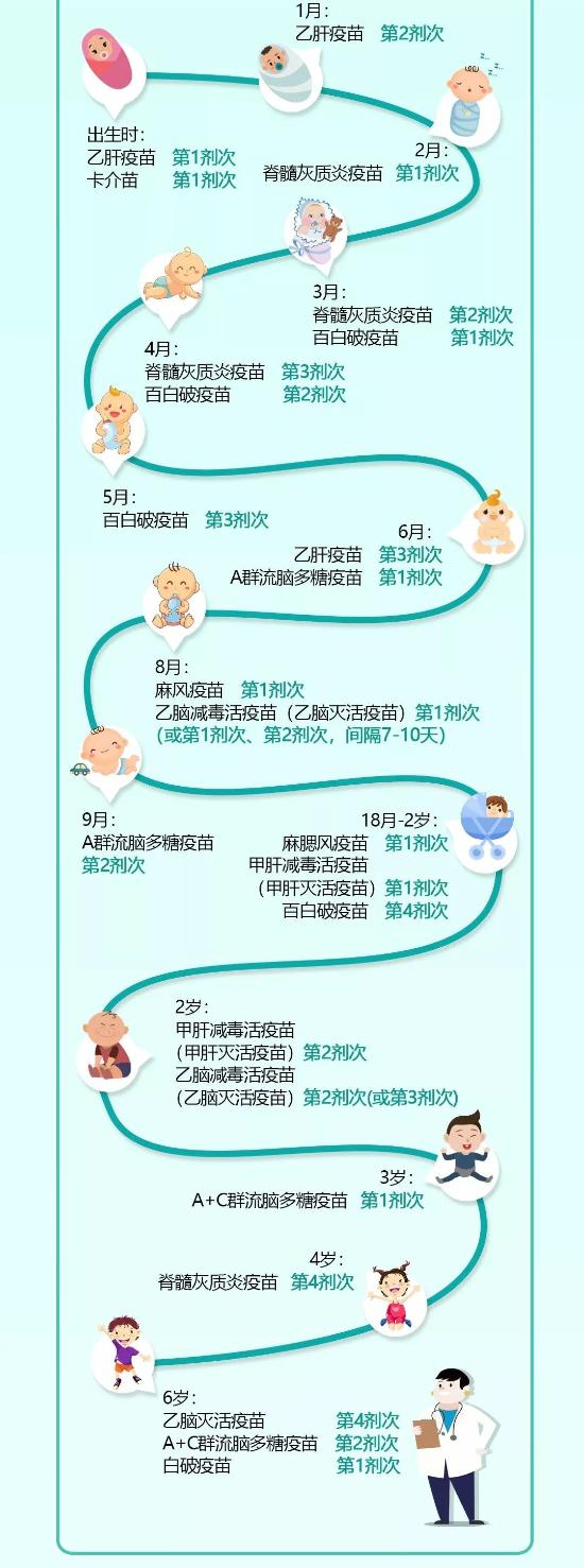 國(guó)家免疫規(guī)劃疫苗兒童免疫程序2