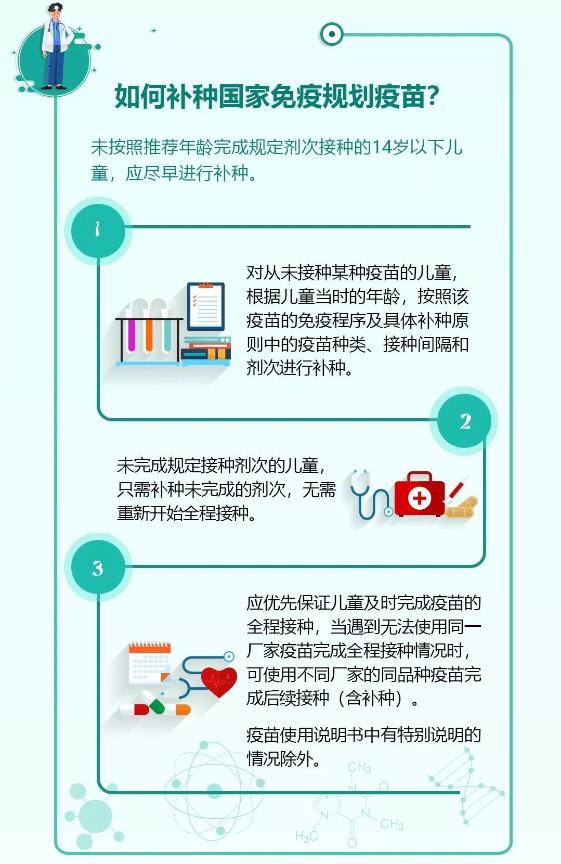 國(guó)家免疫規(guī)劃疫苗兒童免疫程序3