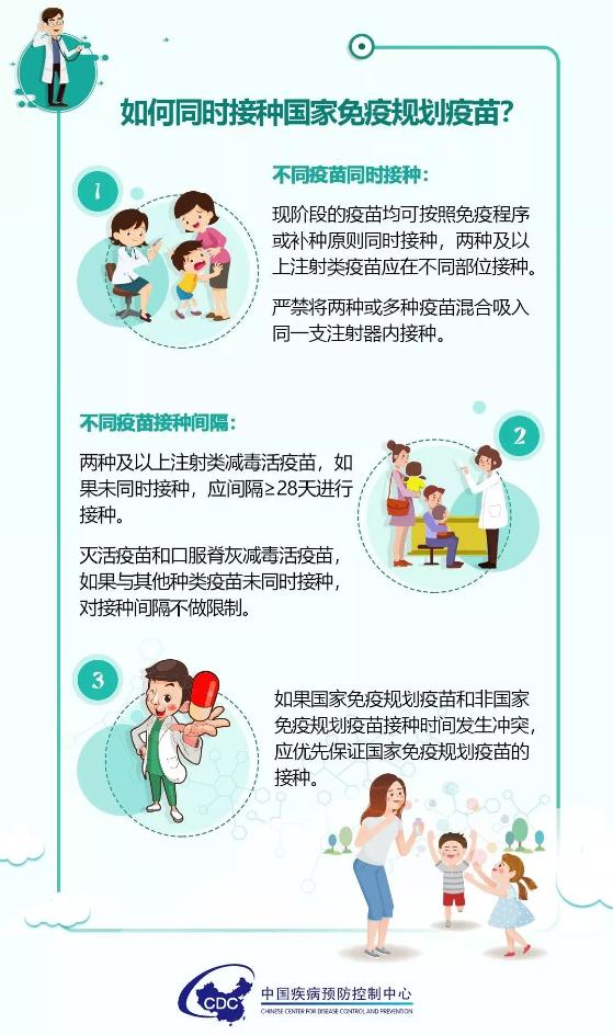 國(guó)家免疫規(guī)劃疫苗兒童免疫程序4