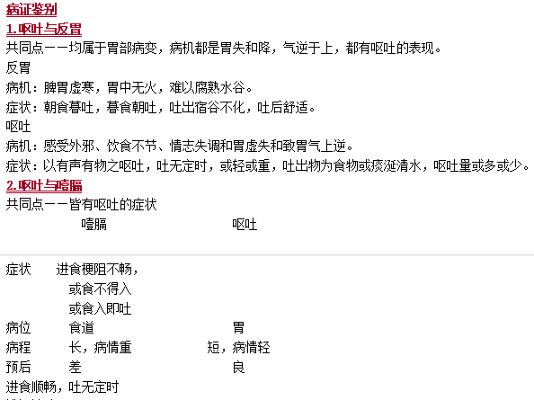 嘔吐的鑒別診斷 嘔吐的鑒別診斷