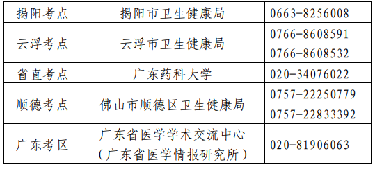 衛(wèi)生專業(yè)技術(shù)資格考試廣東考區(qū)、考點(diǎn)設(shè)置一覽表