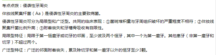 侵襲性牙周炎 侵襲性牙周炎