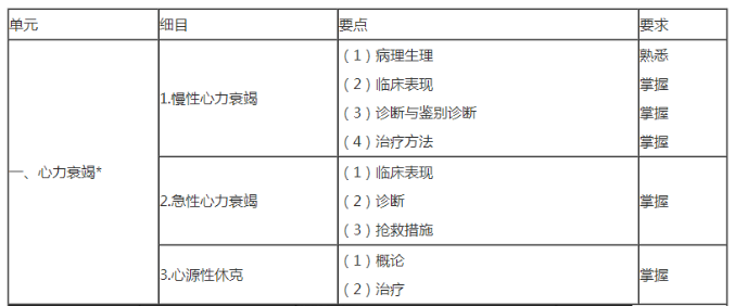 心力衰竭考點(diǎn) 心力衰竭考點(diǎn)