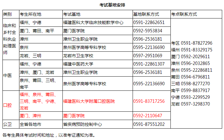 考試基地安排 考試基地安排