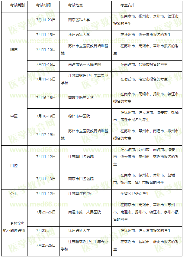 江蘇技能考試基地 江蘇技能考試基地
