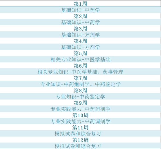 初級中藥士備考計劃 初級中藥士備考計劃