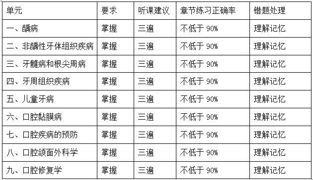 專業(yè)知識(shí)復(fù)習(xí)計(jì)劃 專業(yè)知識(shí)復(fù)習(xí)計(jì)劃