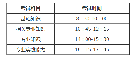 考試時間 考試時間
