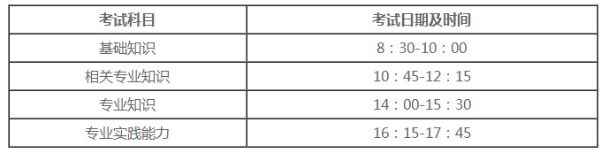 考試時間 考試時間