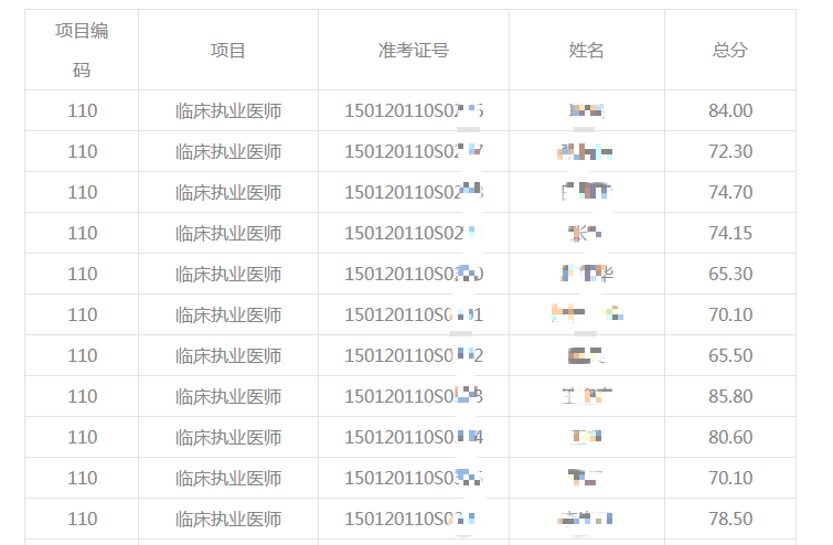呼和浩特考點(diǎn)2020年醫(yī)師資格實(shí)踐技能考試成績(jī)公示 ——臨床類別(7月12日) 呼和浩特考點(diǎn)2020年醫(yī)師資格實(shí)踐技能考試成績(jī)公示 ——臨床類別(7月12日)