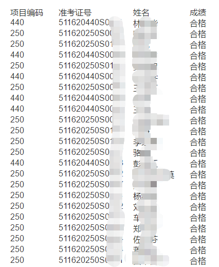 涼山州7.15成績 涼山州7.15成績