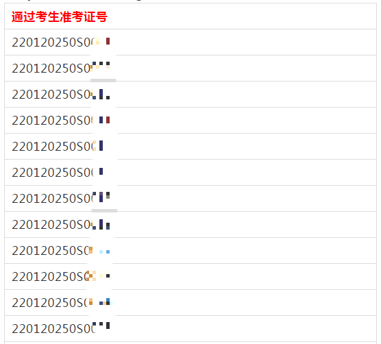 7月17日長春考點(diǎn)實(shí)踐技能考試（中西醫(yī)結(jié)合助理醫(yī)師）通過考生準(zhǔn)考證