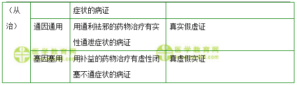 正治與反治的總結(jié) 正治與反治的總結(jié)