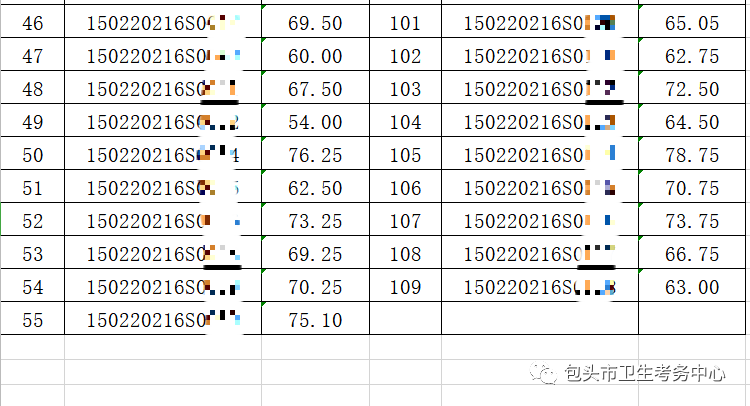 2020年7月23日醫(yī)師資格實(shí)踐技能考試鄉(xiāng)村全科類別成績(jī)公示5 2020年7月23日醫(yī)師資格實(shí)踐技能考試鄉(xiāng)村全科類別成績(jī)公示5
