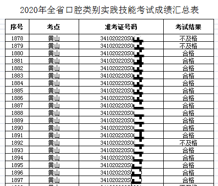 黃山口腔助理技能成績 黃山口腔助理技能成績
