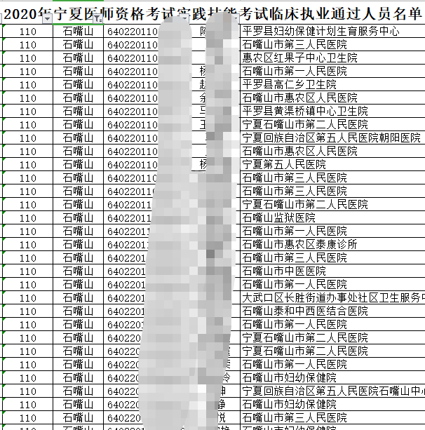 石嘴山臨床執(zhí)業(yè) 石嘴山臨床執(zhí)業(yè)
