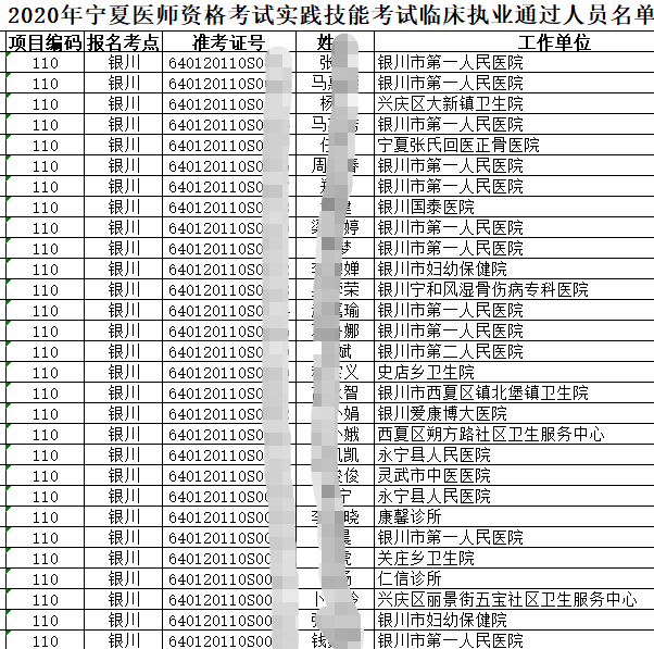 銀川臨床執(zhí)業(yè) 銀川臨床執(zhí)業(yè)