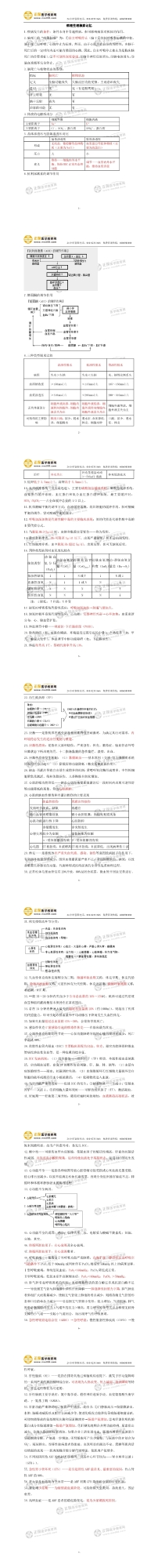 病理生理學(xué)