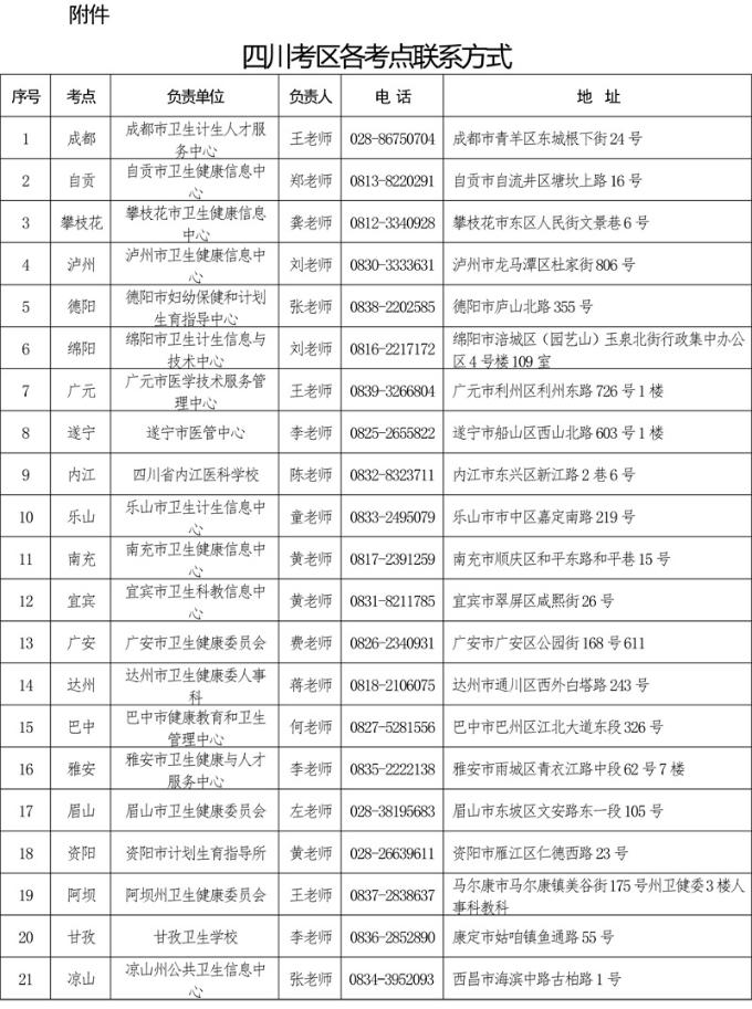 四川考區(qū)聯(lián)系方式 四川考區(qū)聯(lián)系方式