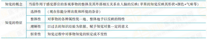 知覺的概念與特征