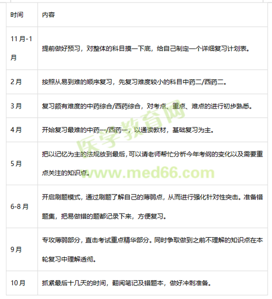 復(fù)習(xí)計(jì)劃表 復(fù)習(xí)計(jì)劃表