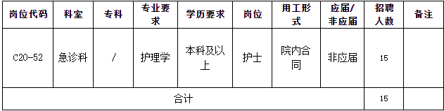 2020年9月份廣東省中山大學(xué)孫逸仙紀(jì)念醫(yī)院面向社會公開招聘急診科護(hù)理15人