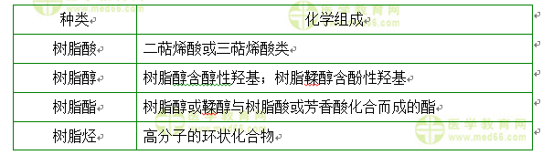 樹脂的化學組成