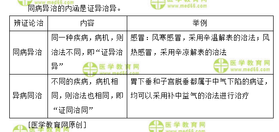 同病異治的內(nèi)涵