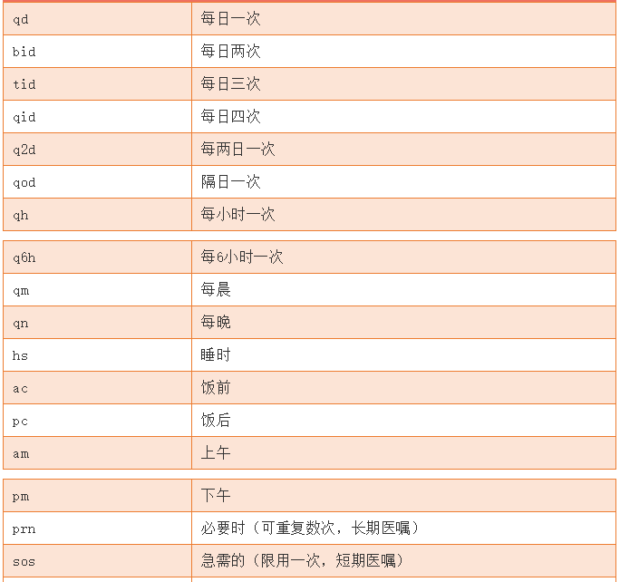 處方常見(jiàn)外文縮寫(xiě)